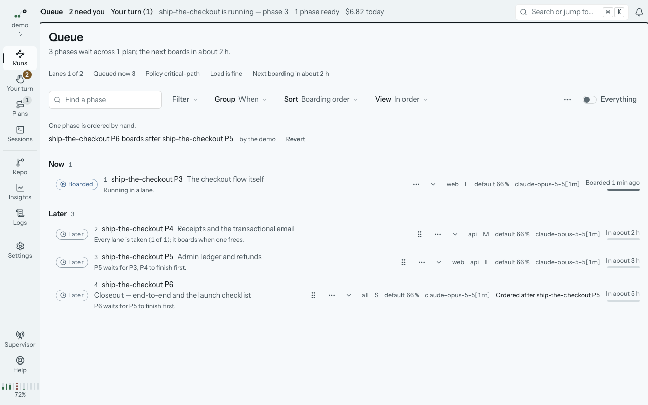 The Queue in the demo: every phase of every plan in the order it will start, each with its place, the account it would spend and why it sits there.